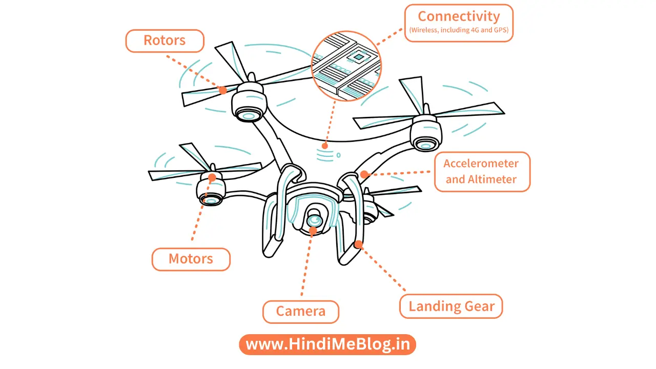 Drone Kya Hai in Hindi 