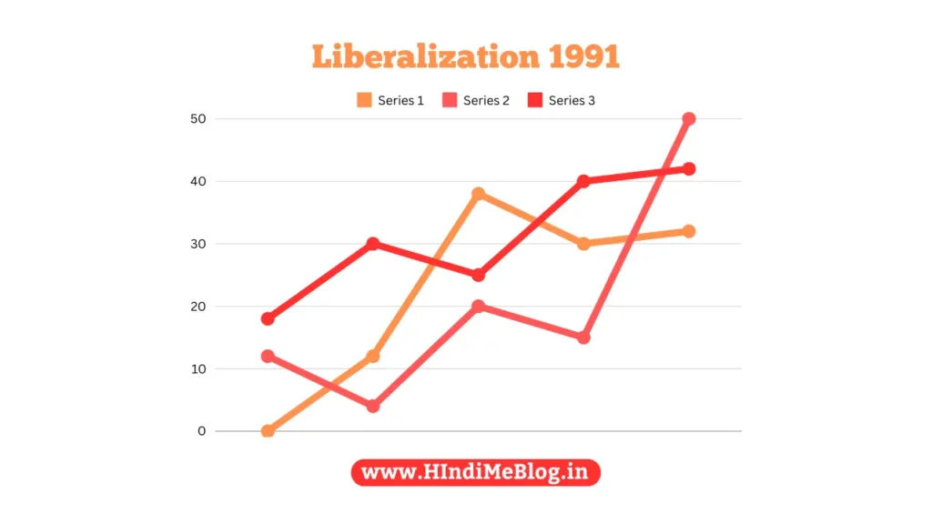 Udarikaran Kya Hai